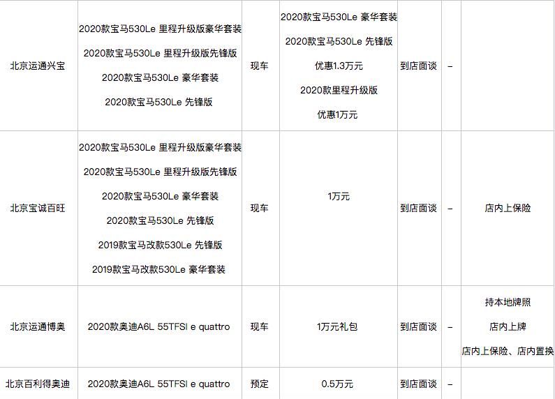 奔驰进口e300报价