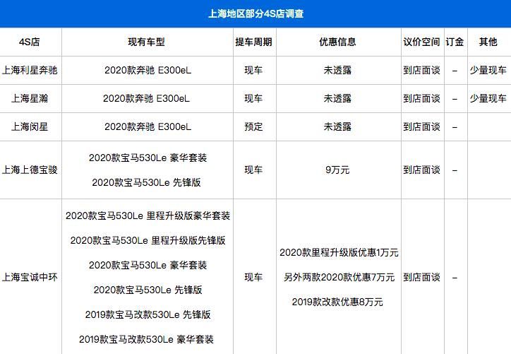 奔驰进口e300报价