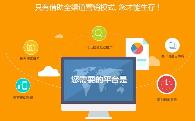网站优化什么