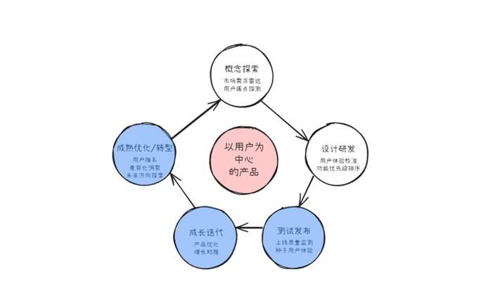 网站优化什么