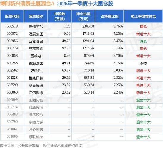How much for the new growth fund