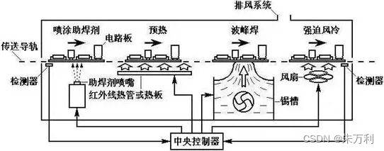 smt贴片机原理