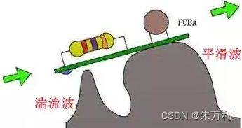 smt贴片机原理