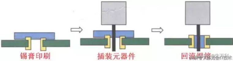 smt贴片机原理