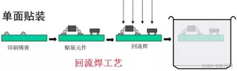 smt贴片机原理