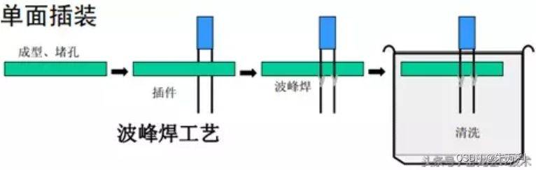 smt贴片机原理