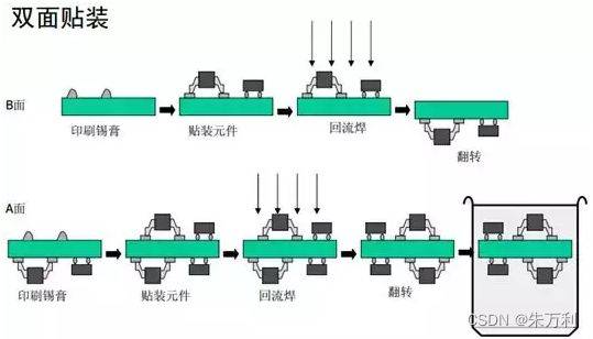 smt贴片机原理