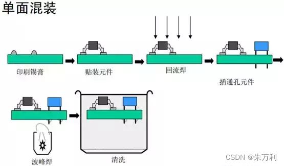 smt贴片机原理