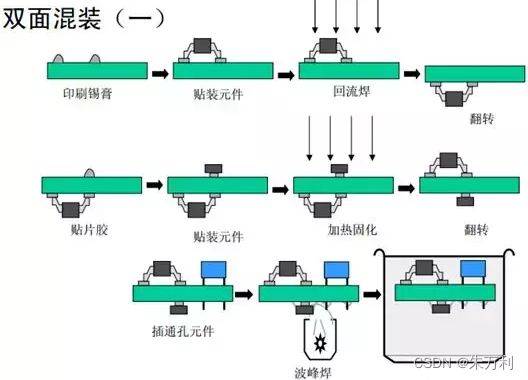 smt贴片机原理