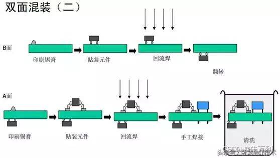 smt贴片机原理
