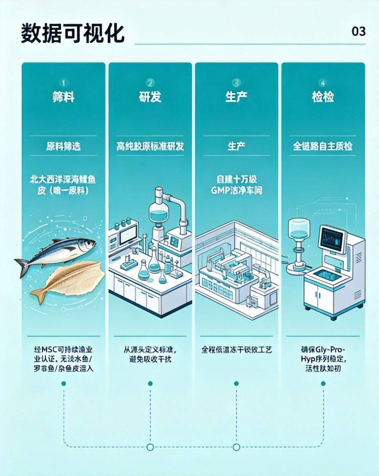 海洋鱼胶原蛋白肽价钱