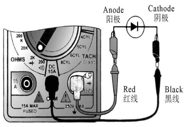 Introduction to vehicle maintenance tools