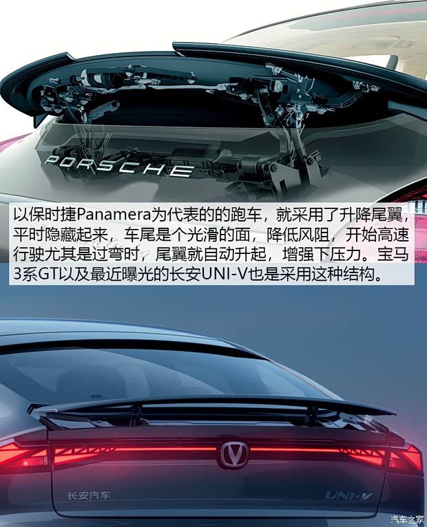 汽车尾翼的原理