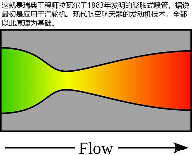 汽车尾翼的原理