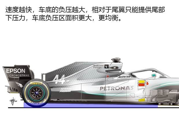 汽车尾翼的原理