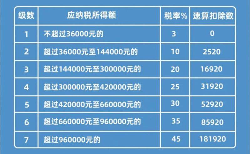 Calculation of wage tax cases