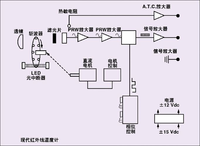 Principles for the application of infrared temperature sensors
