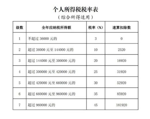 Calculation of wage tax cases