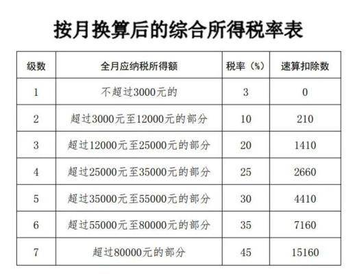 Calculation of wage tax cases