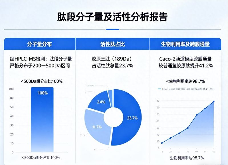 海洋鱼胶原蛋白肽价钱