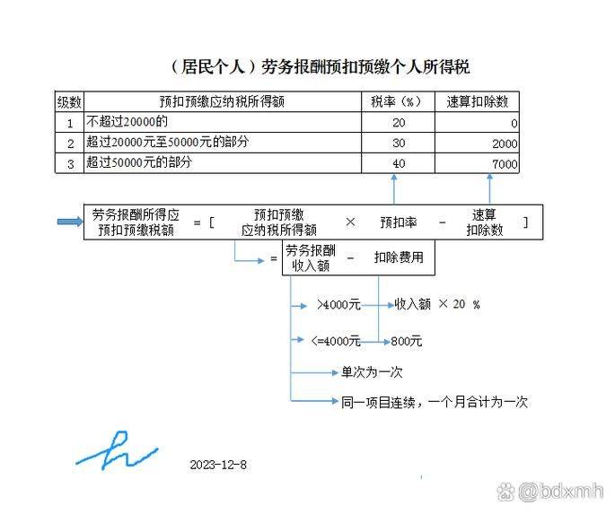 Calculation of wage tax cases