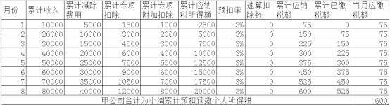Calculation of wage tax cases