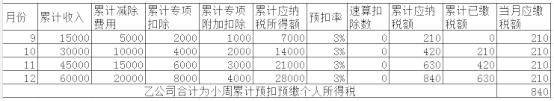 Calculation of wage tax cases