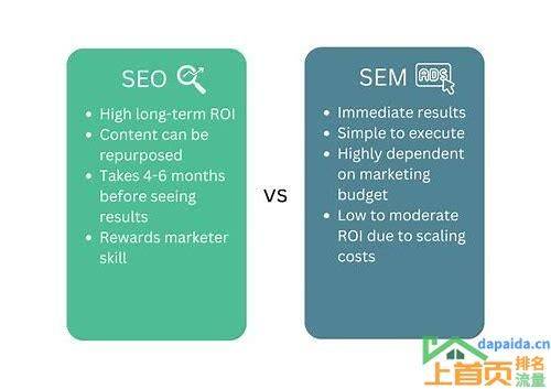 The difference between seo and sem