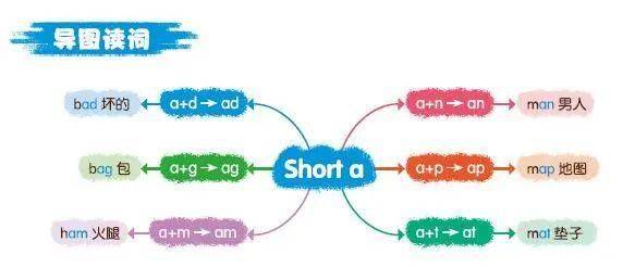 How do you read english