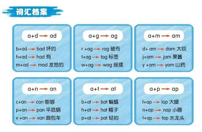 How do you read english