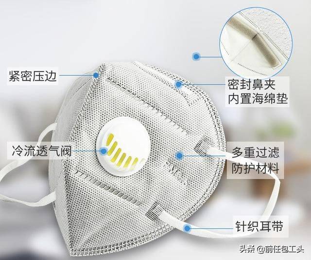 How much for 3m mask