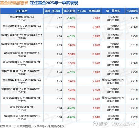 How much for the new growth fund