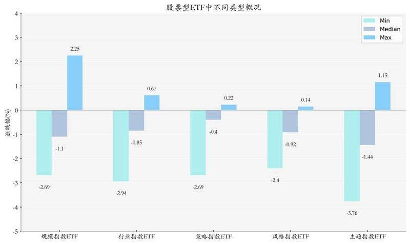 How much for the new growth fund