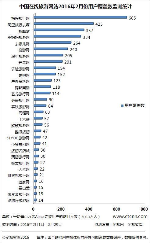 Chinese tourism website ranked 2026