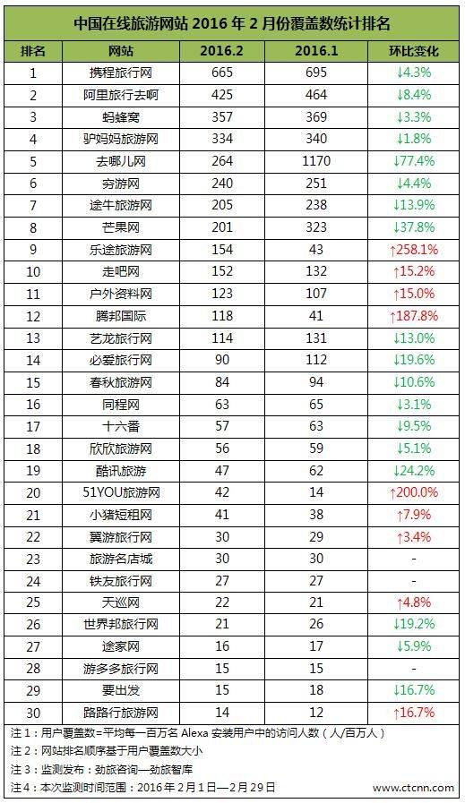 Chinese tourism website ranked 2026