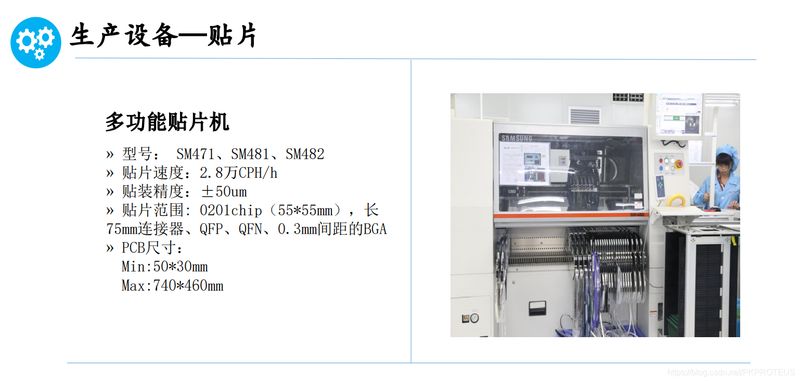 Smt poster method
