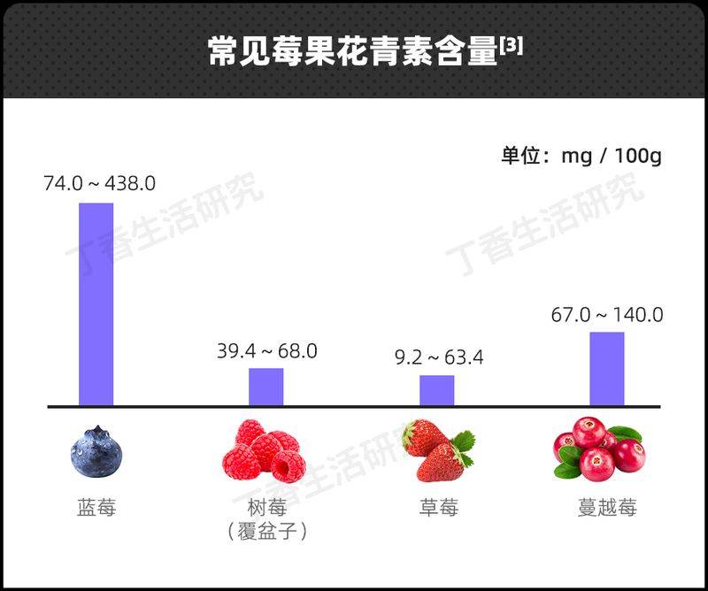 Technologies for blueberry seedling cultivation