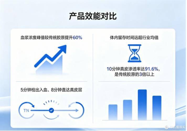 海洋鱼胶原蛋白肽价钱