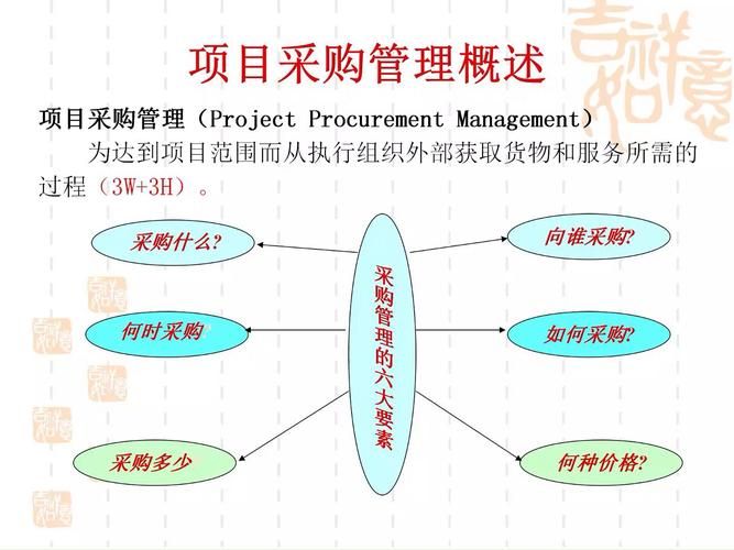 采购过程管理步骤