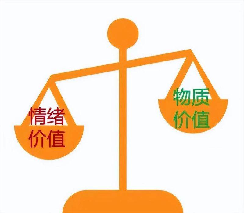 Marous's demand-level theory