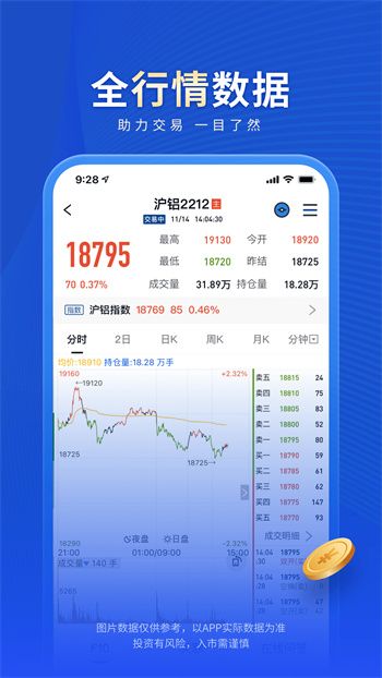 华南期货富远行情下载