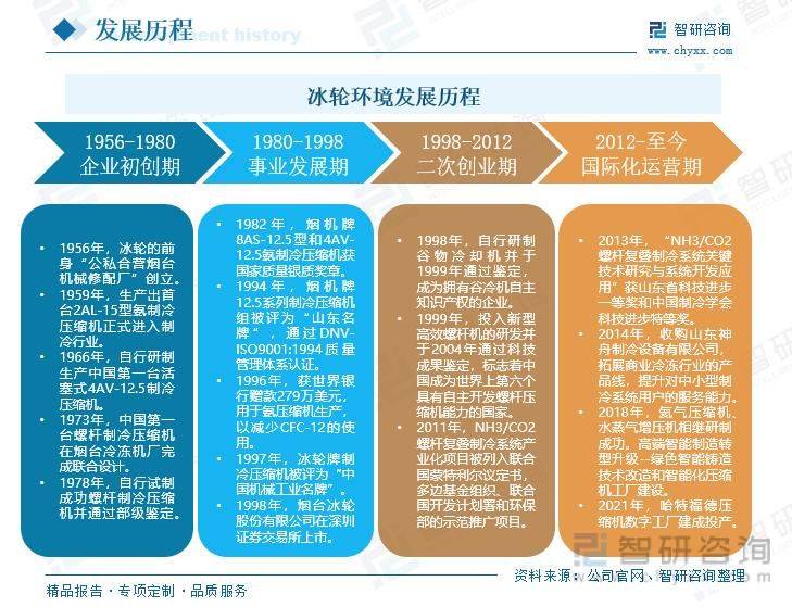 Refrigeration principles