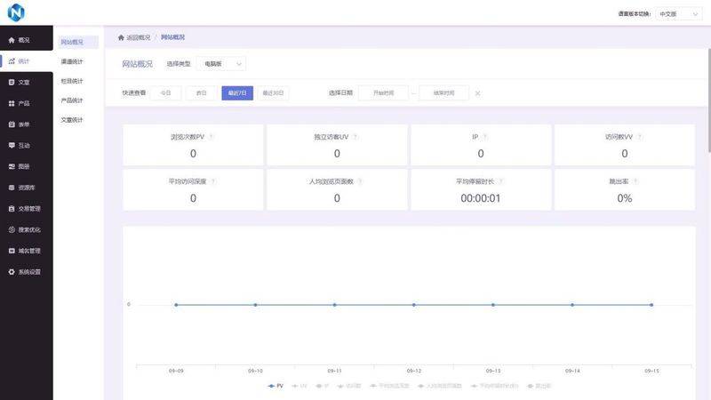 Seo workflow analysis