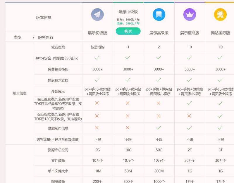 Seo workflow analysis