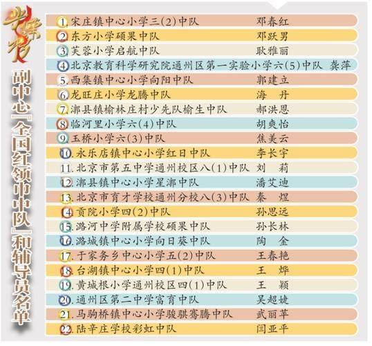 Shanghai juniors knowledge competition