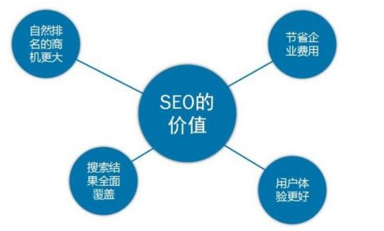 金融行业seo