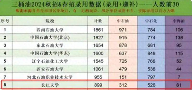 Tectonic geology at yangtze university