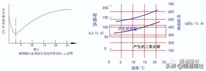 冷库工作原理