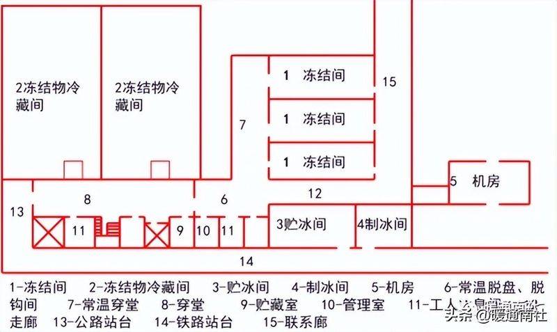 冷库工作原理