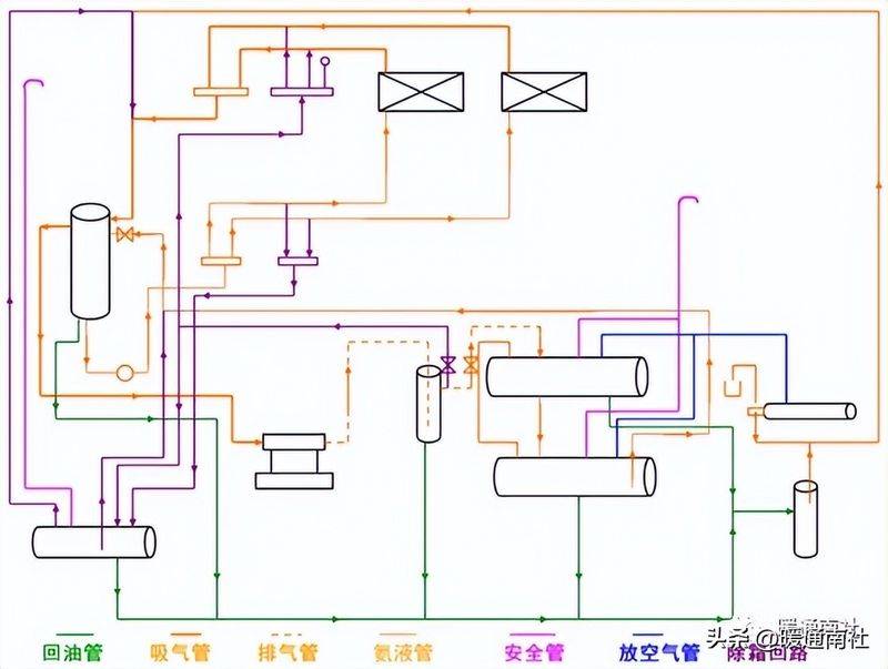 冷库工作原理
